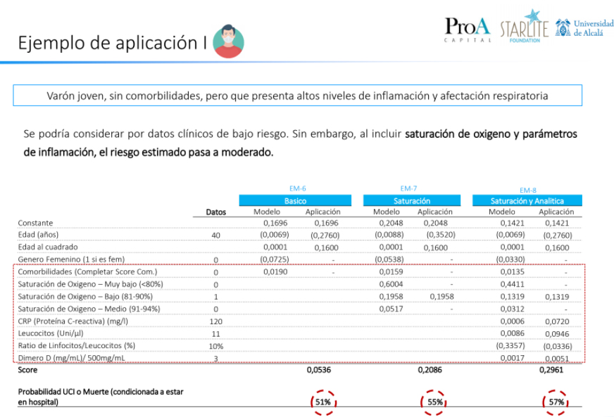 Ejemplo de aplicación de la app de prevención de riesgos en pacientes de Covid-19